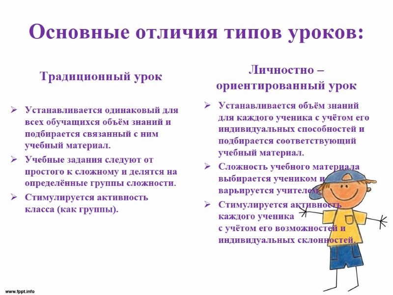 Основные отличия типов уроков: Личностно –ориентированный урок   Устанавливается одинаковый для всех обучащихся